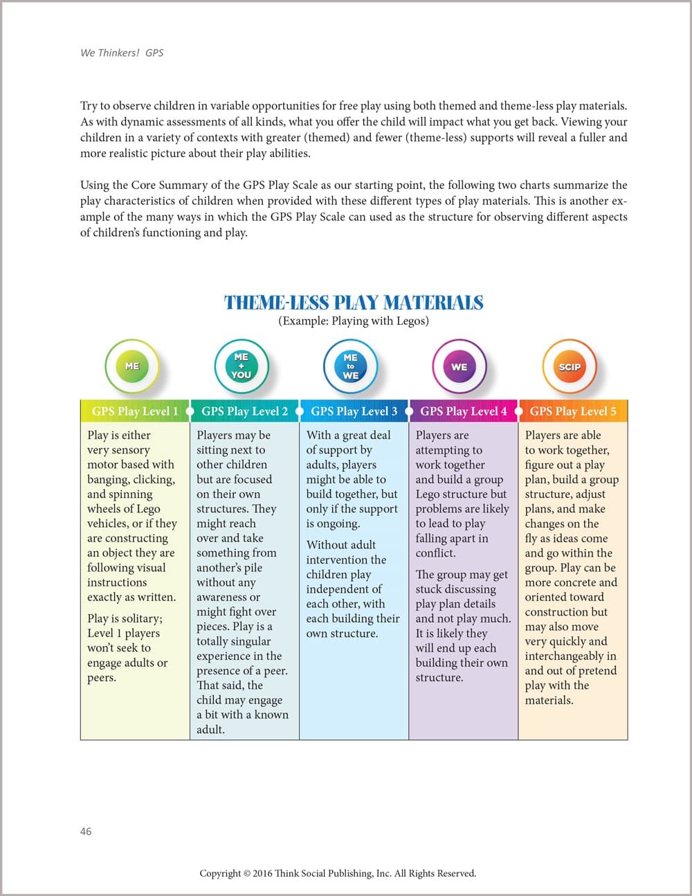Group Collaboration Play (GPS) & Problem Solving Scale for Assessment – view image 4
