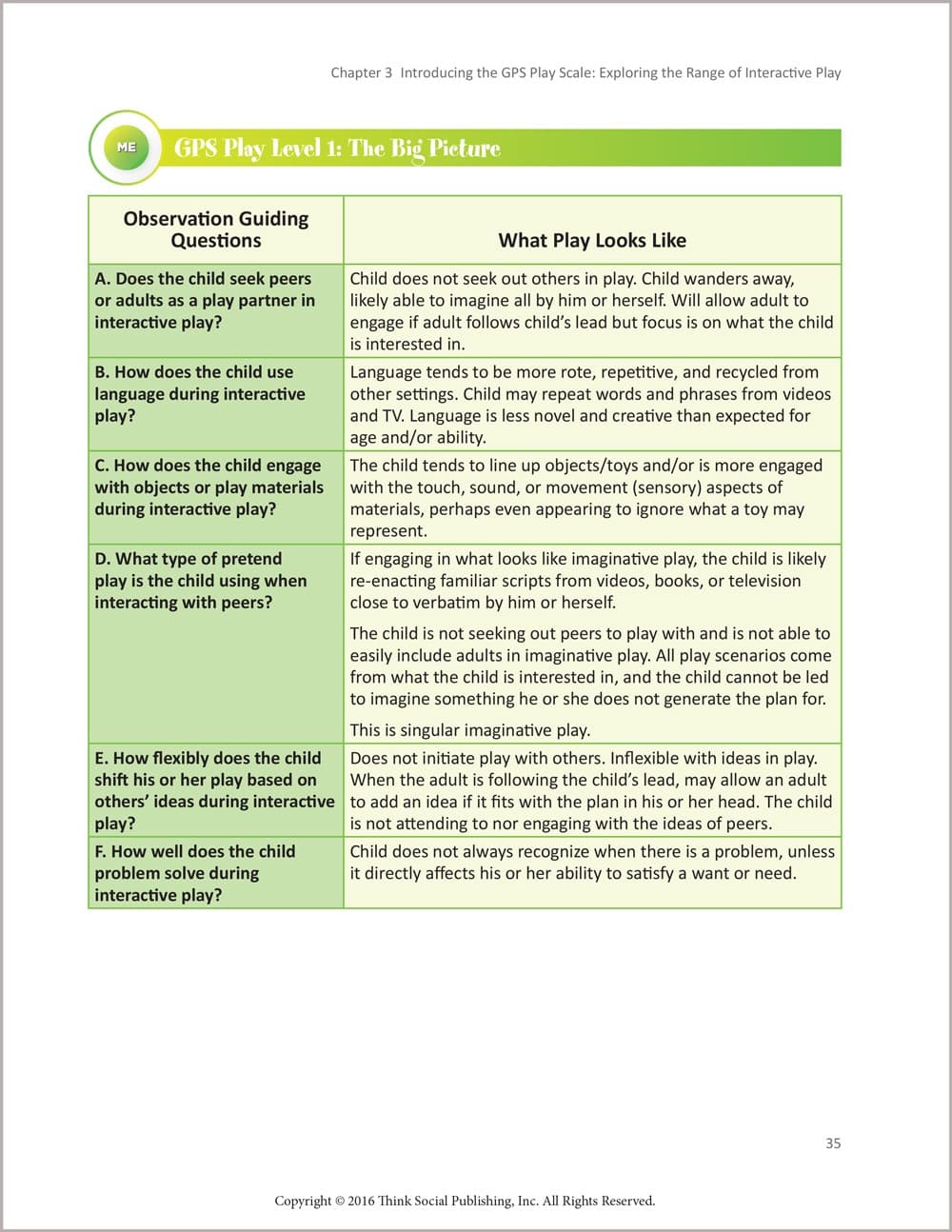 Group Collaboration Play (GPS) & Problem Solving Scale for Assessment – view image 3
