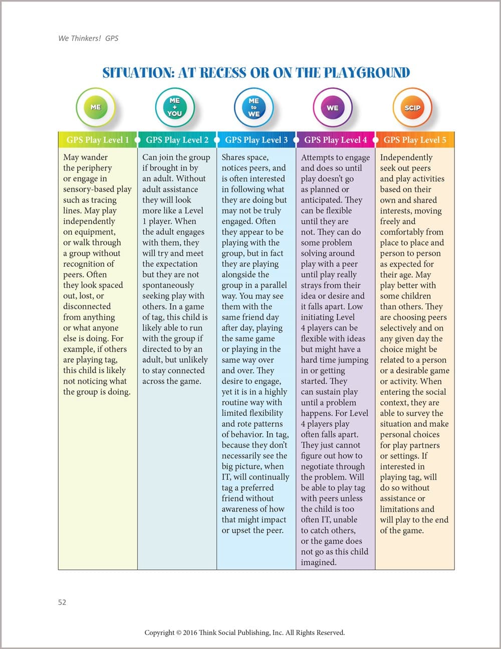 Group Collaboration Play (GPS) & Problem Solving Scale for Assessment – view image 5
