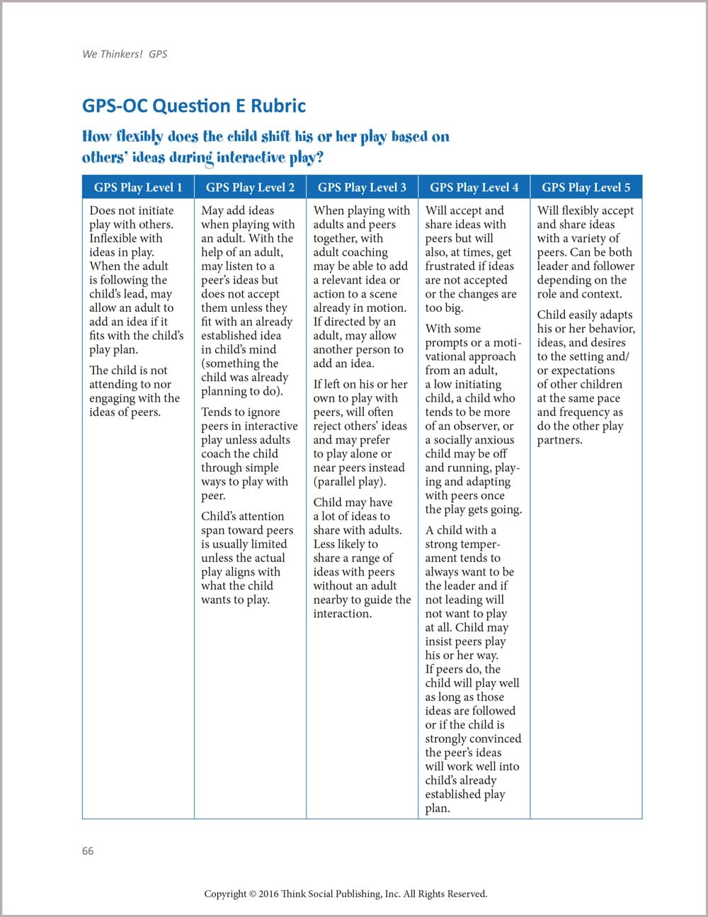 Group Collaboration Play (GPS) & Problem Solving Scale for Assessment – view image 6