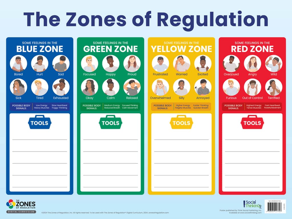 The Zones of Regulation 5-Poster Set – view image 4
