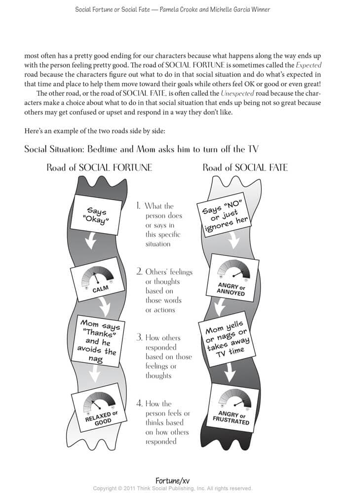 Social Fortune or Social Fate – view image 3