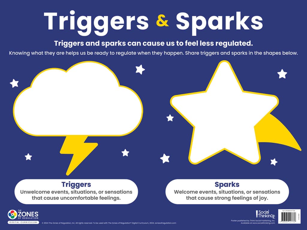 The Zones of Regulation 5-Poster Set – view image 6