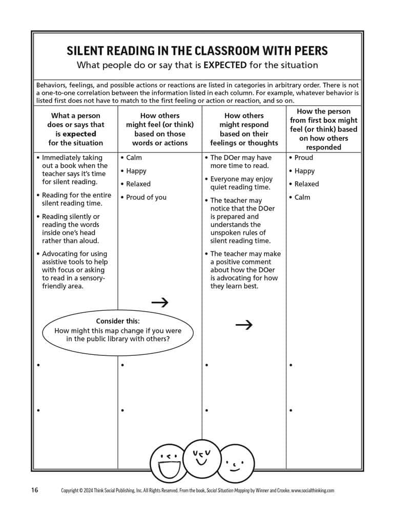 Social Situation Mapping – view image 4
