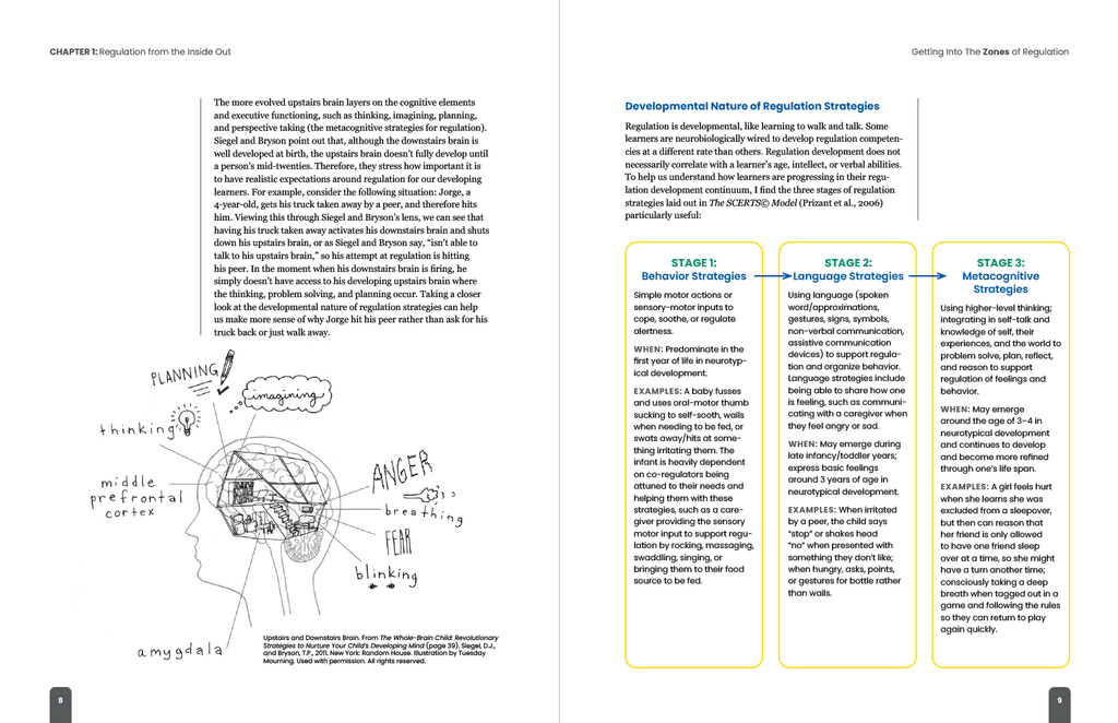 Getting Into The Zones of Regulation – view image 5