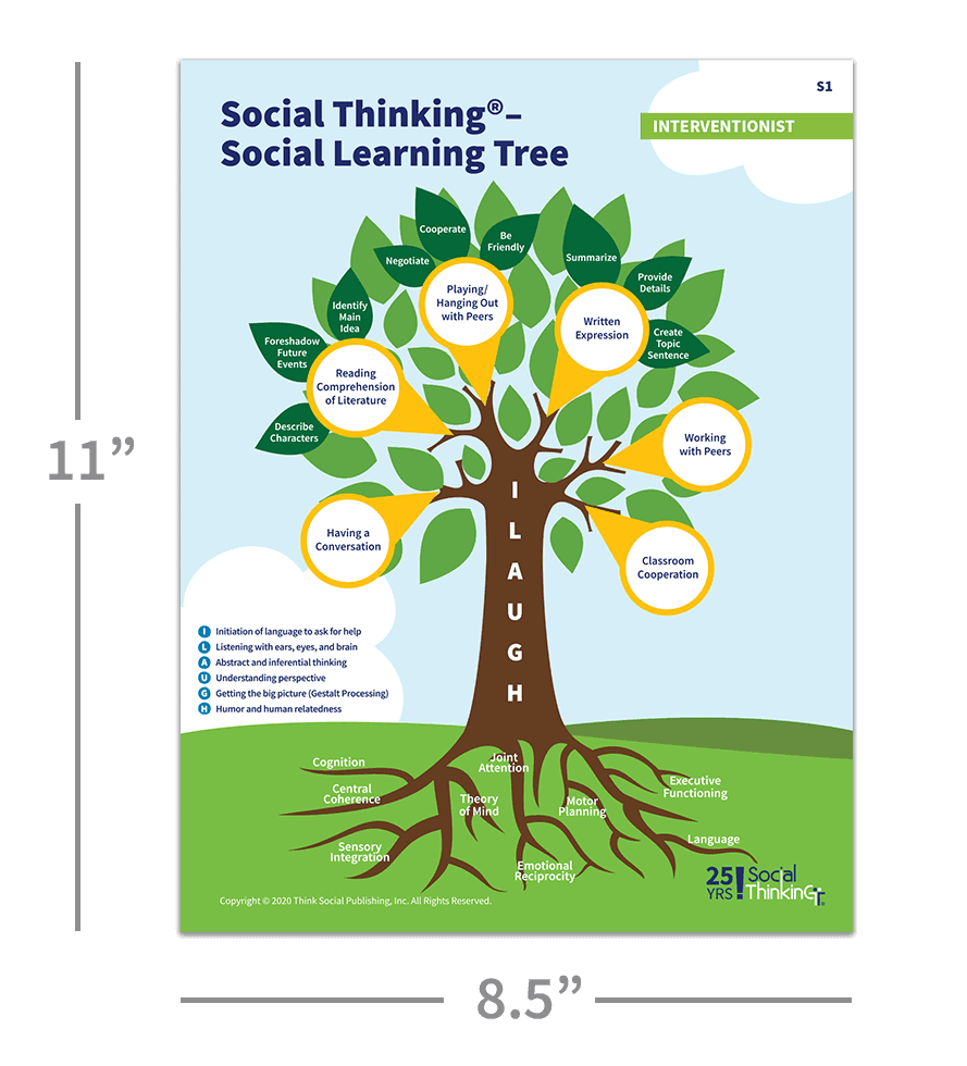 Social Thinking Frameworks Collection Sets 1 & 2 Bundle – view image 4