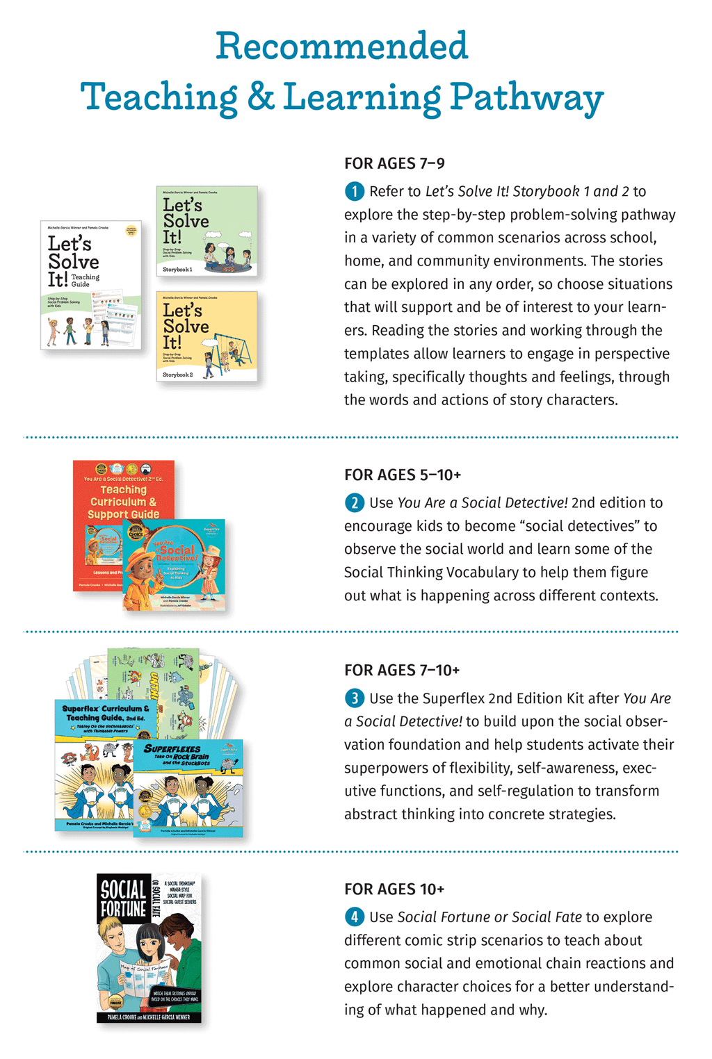 Let’s Solve It! Step-by-Step Social Problem Solving with Kids – view image 2