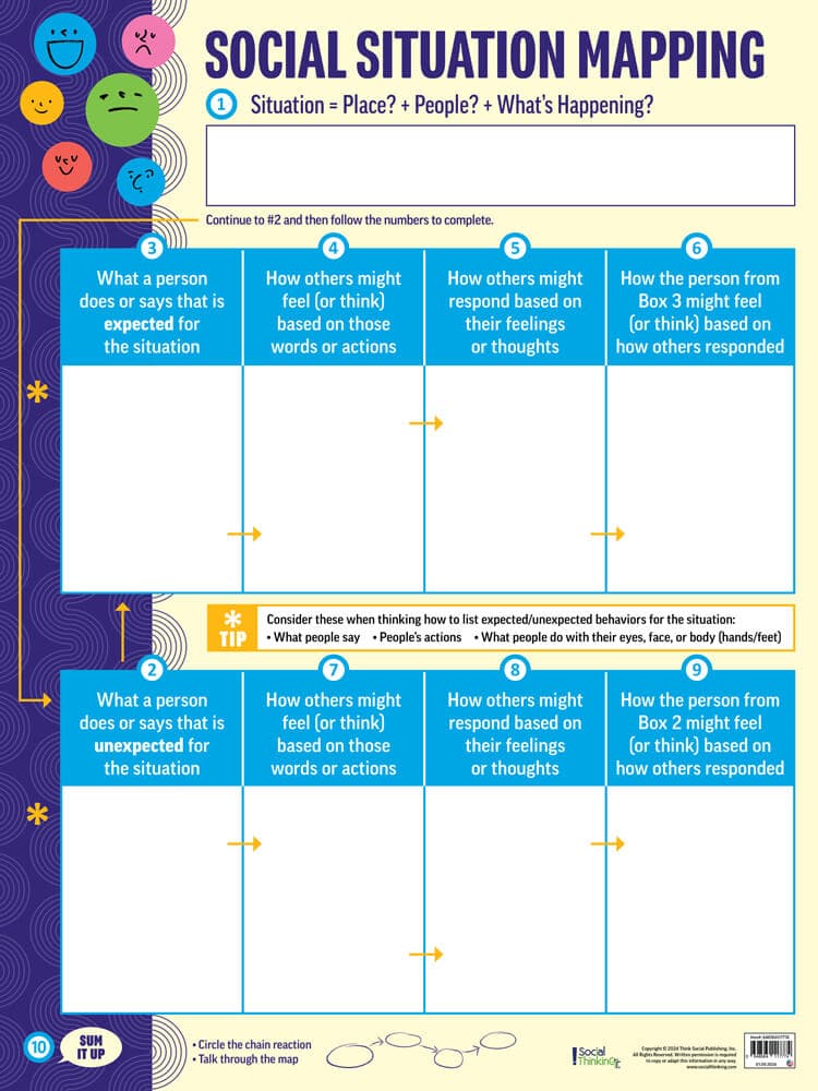 Social Situation Mapping + 10 Steps Poster – product video preview