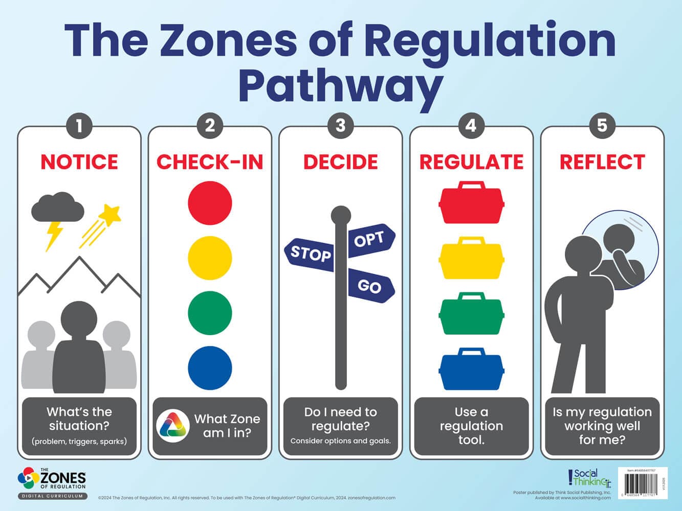 The Zones Pathway Poster (dry erase) – product video preview